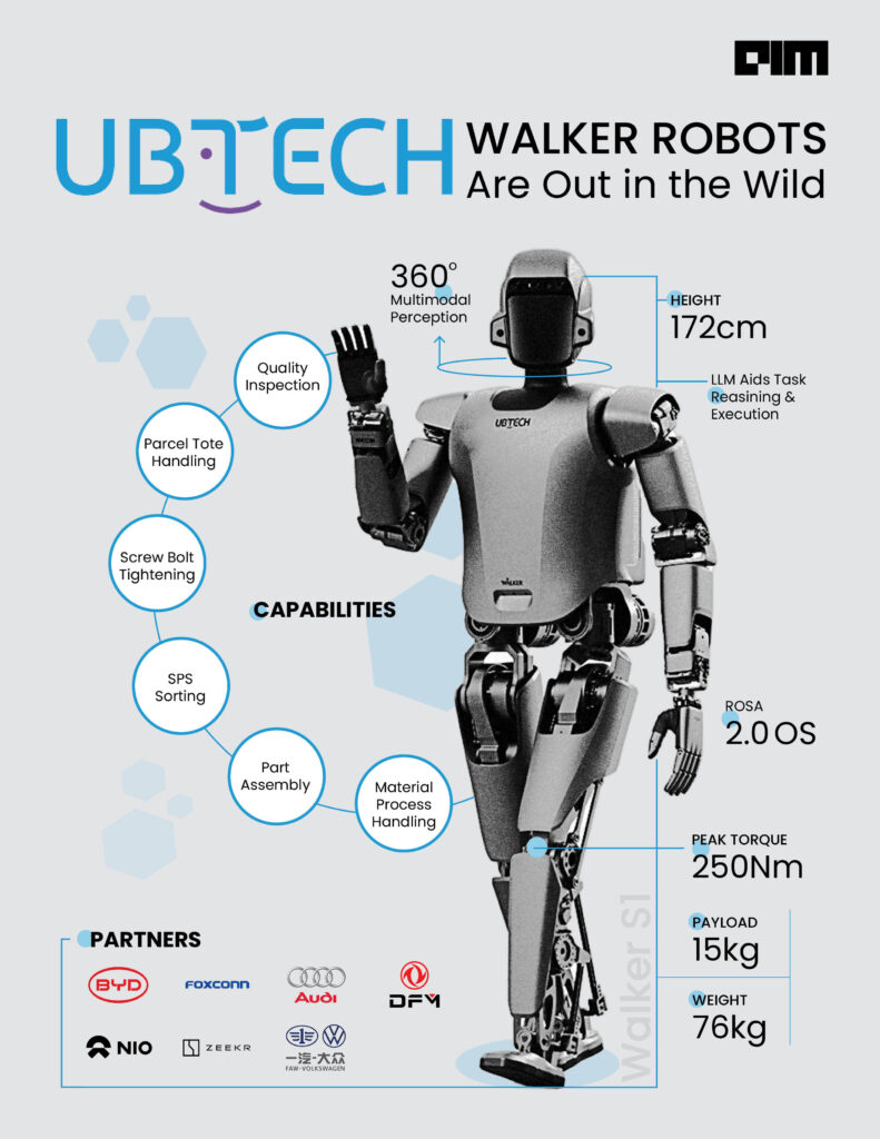 Walker S (UBTECH Robotics)